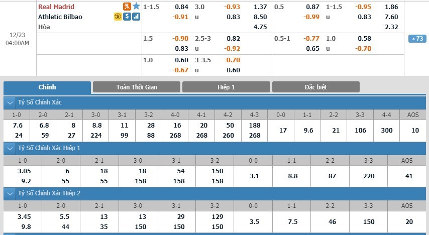 soi-keo-ca-cuoc-mien-phi-ngay-23-12-real-madrid-vs-athletic-club-vi-khach-xuong-xau-3