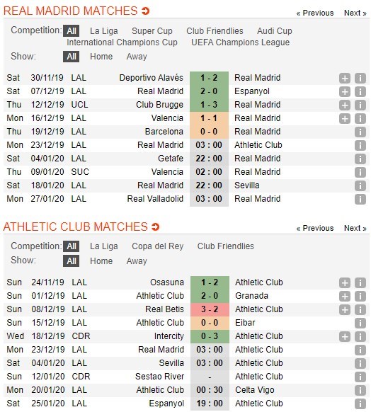 soi-keo-ca-cuoc-mien-phi-ngay-23-12-real-madrid-vs-athletic-club-vi-khach-xuong-xau-7