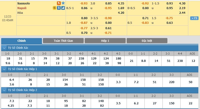 soi-keo-ca-cuoc-mien-phi-ngay-23-12-sassuolo-vs-napoli-trong-con-hoang-mang-3