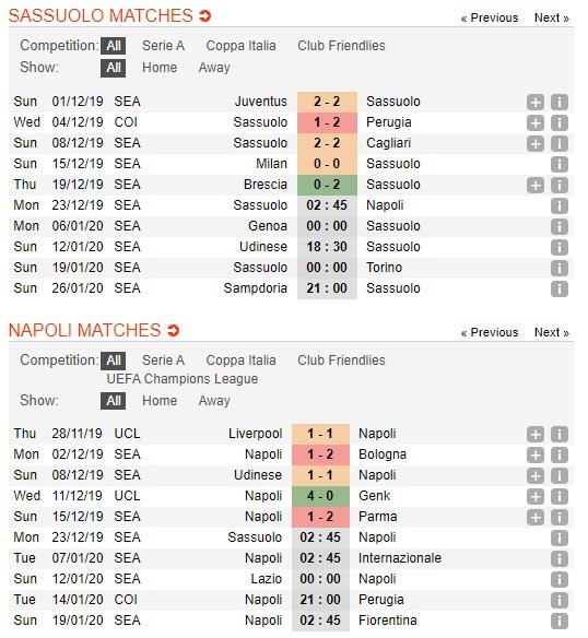 soi-keo-ca-cuoc-mien-phi-ngay-23-12-sassuolo-vs-napoli-trong-con-hoang-mang-4