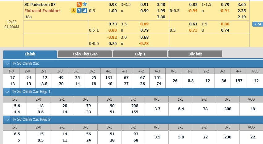 soi-keo-ca-cuoc-mien-phi-ngay-23-12-sc-paderborn-07-vs-eintracht-frankfurt-doc-toan-luc-3