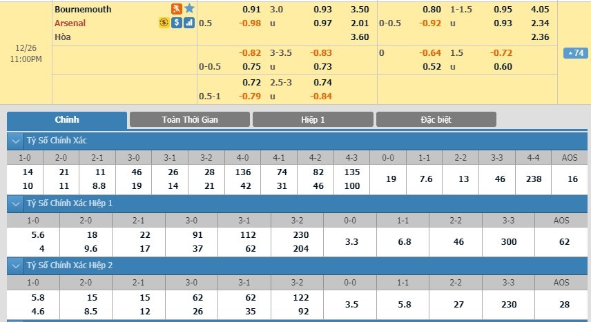 soi-keo-ca-cuoc-mien-phi-ngay-26-12-bournemouth-vs-arsenal-thay-tuong-doi-van-3