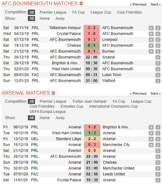 soi-keo-ca-cuoc-mien-phi-ngay-26-12-bournemouth-vs-arsenal-thay-tuong-doi-van-4