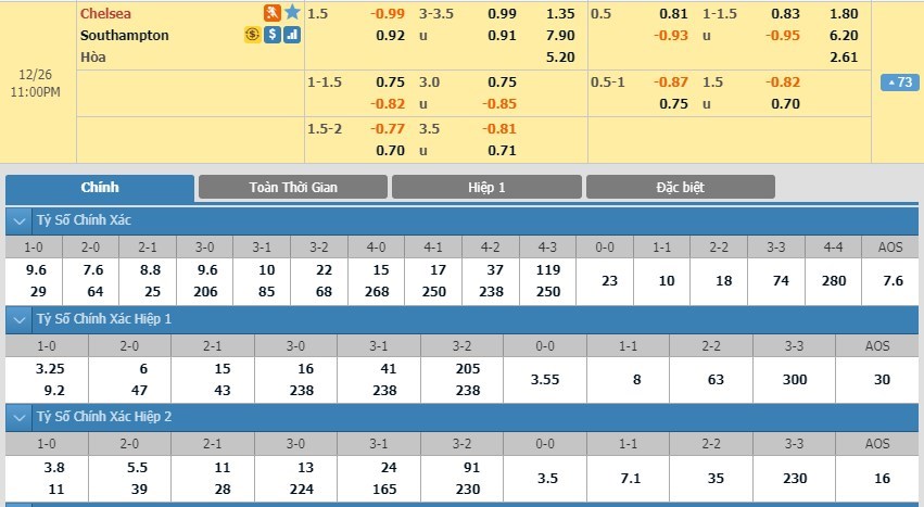 soi-keo-ca-cuoc-mien-phi-ngay-26-12-chelsea-vs-southampton-cung-co-vi-tri-3