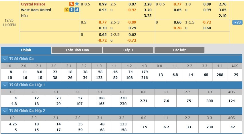 soi-keo-ca-cuoc-mien-phi-ngay-26-12-crystal-palace-vs-west-ham-united-tu-tin-hanh-quan-3