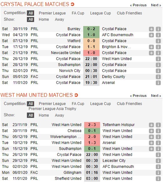 soi-keo-ca-cuoc-mien-phi-ngay-26-12-crystal-palace-vs-west-ham-united-tu-tin-hanh-quan-4