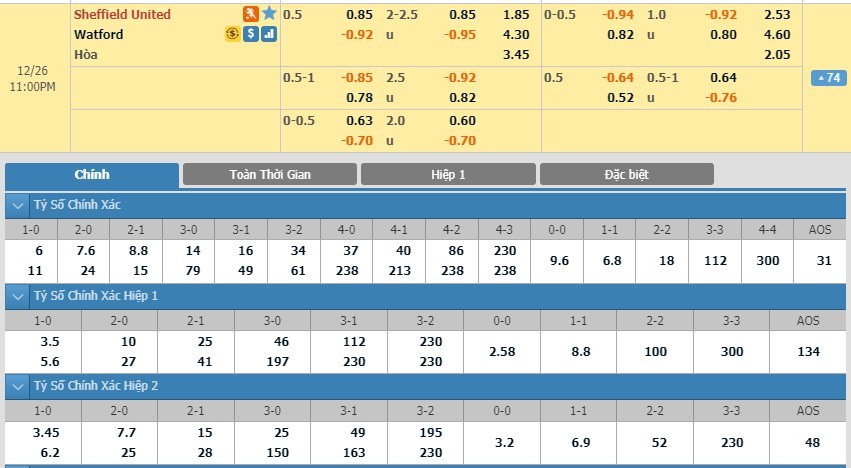 soi-keo-ca-cuoc-mien-phi-ngay-26-12-sheffield-united-vs-watford-tan-binh-cung-dau-3