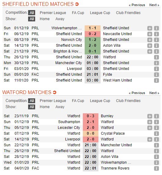 soi-keo-ca-cuoc-mien-phi-ngay-26-12-sheffield-united-vs-watford-tan-binh-cung-dau-4