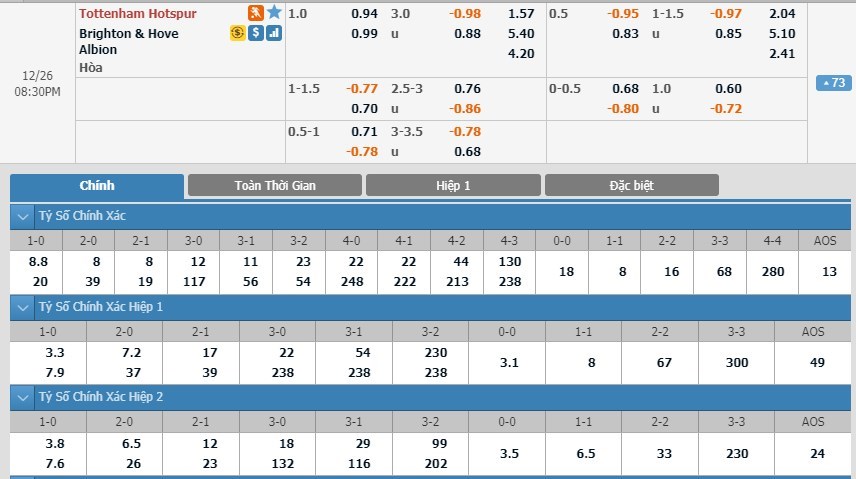 soi-keo-ca-cuoc-mien-phi-ngay-26-12-tottenham-vs-brighton-lay-lai-thang-bang-3