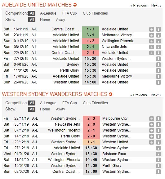 soi-keo-ca-cuoc-mien-phi-ngay-27-12-adelaide-united-vs-western-sydney-huong-toi-top-dau-4