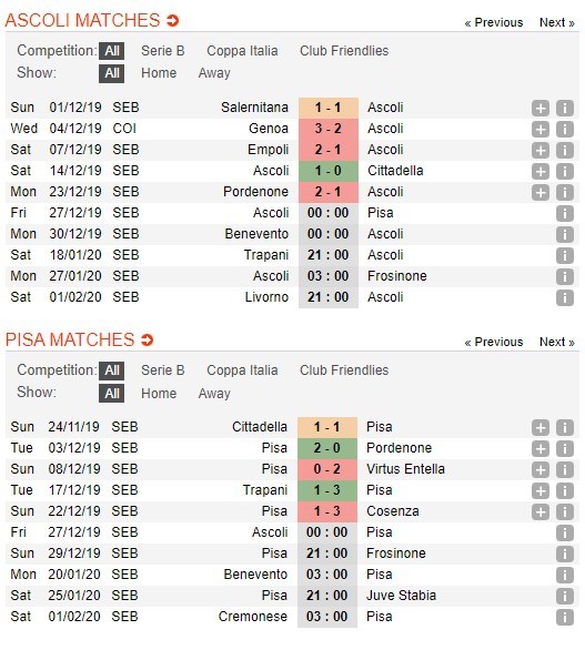 soi-keo-ca-cuoc-mien-phi-ngay-27-12-ascoli-vs-pisa-bat-phan-thang-bai-4