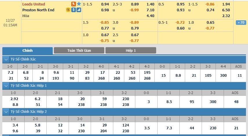 soi-keo-ca-cuoc-mien-phi-ngay-27-12-leeds-vs-preston-north-end-tranh-vet-xe-do-3