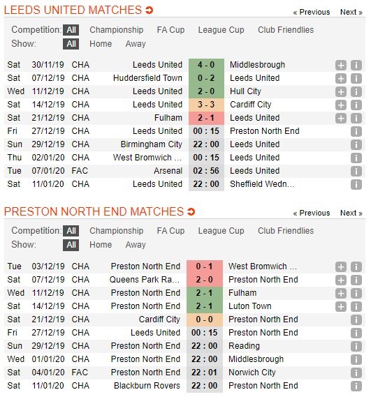 soi-keo-ca-cuoc-mien-phi-ngay-27-12-leeds-vs-preston-north-end-tranh-vet-xe-do-4