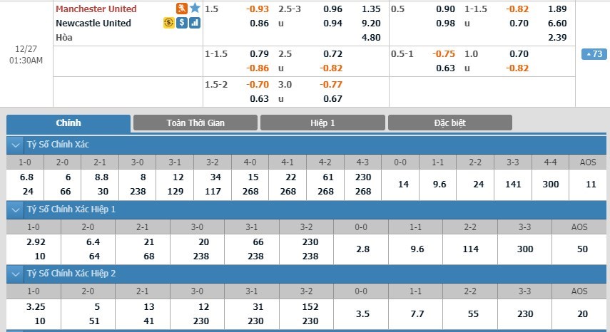 soi-keo-ca-cuoc-mien-phi-ngay-27-12-manchester-united-vs-newcastle-gap-phai-ke-ngang-duong-3