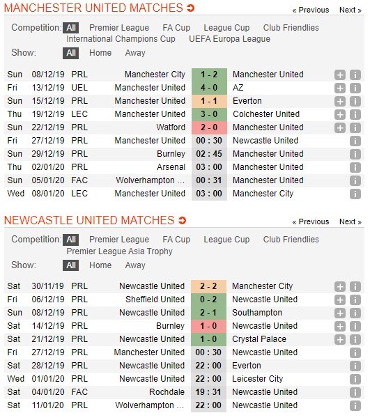 soi-keo-ca-cuoc-mien-phi-ngay-27-12-manchester-united-vs-newcastle-gap-phai-ke-ngang-duong-4