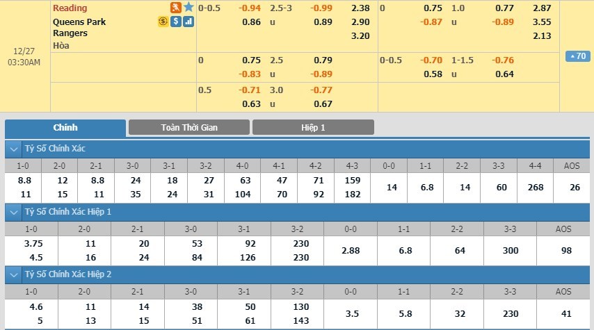 soi-keo-ca-cuoc-mien-phi-ngay-27-12-reading-vs-qpr-tien-len-phia-truoc-3