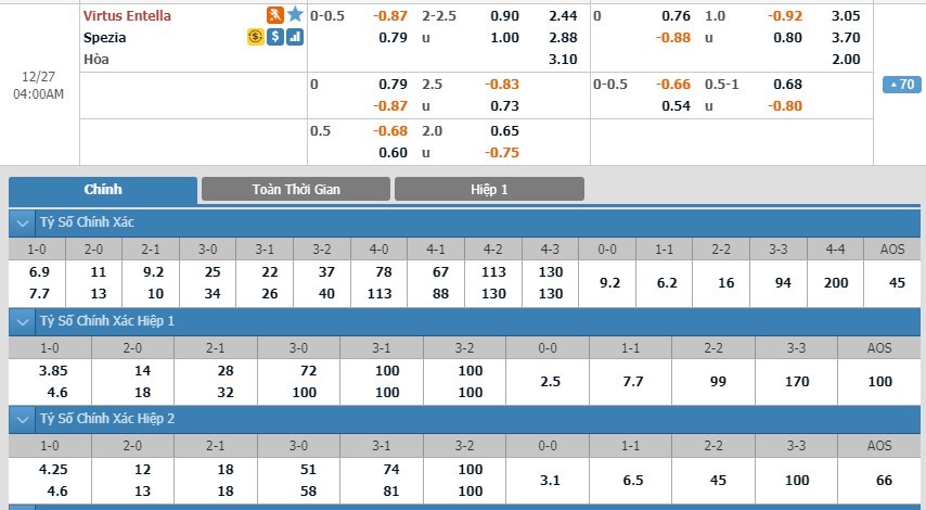 soi-keo-ca-cuoc-mien-phi-ngay-27-12-virtus-entella-vs-spezia-thanh-qua-ton-cong-3