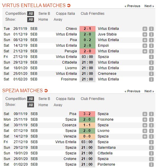 soi-keo-ca-cuoc-mien-phi-ngay-27-12-virtus-entella-vs-spezia-thanh-qua-ton-cong-4