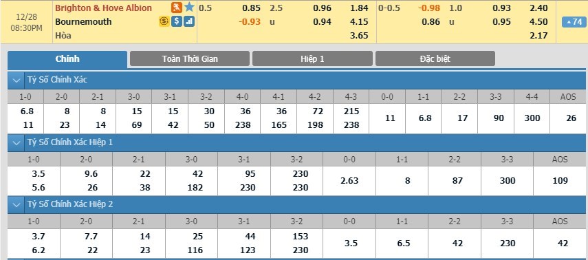 soi-keo-ca-cuoc-mien-phi-ngay-28-12-brighton-vs-bournemouth-thang-loi-kho-khan-3