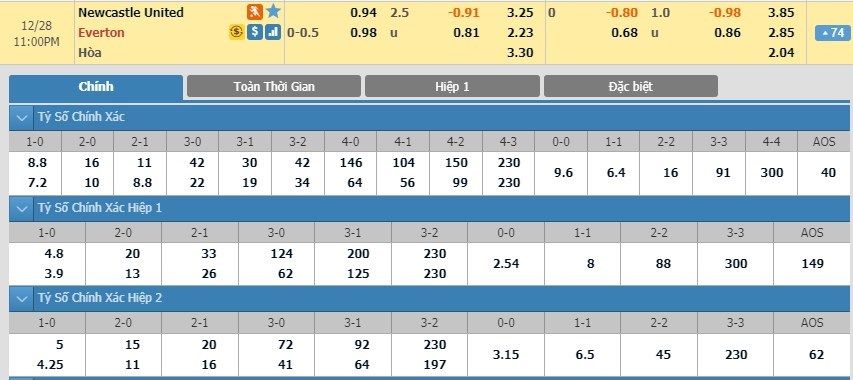 soi-keo-ca-cuoc-mien-phi-ngay-28-12-newcastle-vs-everton-kinh-nghiem-lao-luyen-3