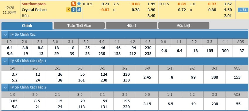 soi-keo-ca-cuoc-mien-phi-ngay-28-12-southampton-vs-crystal-palace-thoat-khoi-nhom-nguy-hiem-3