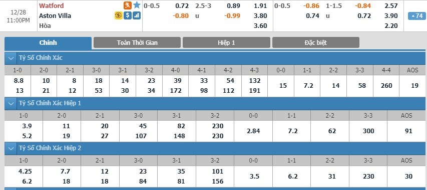 soi-keo-ca-cuoc-mien-phi-ngay-28-12-watford-vs-aston-villa-tinh-huong-giai-quyet-3
