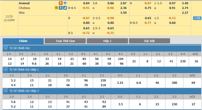 soi-keo-ca-cuoc-mien-phi-ngay-29-12-arsenal-vs-chelsea-thu-do-rung-chuyen-3