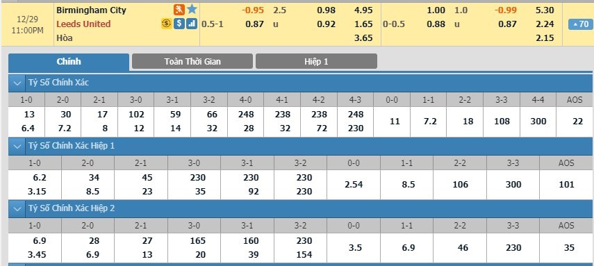 soi-keo-ca-cuoc-mien-phi-ngay-29-12-birmingham-vs-leeds-chung-minh-ban-linh-3