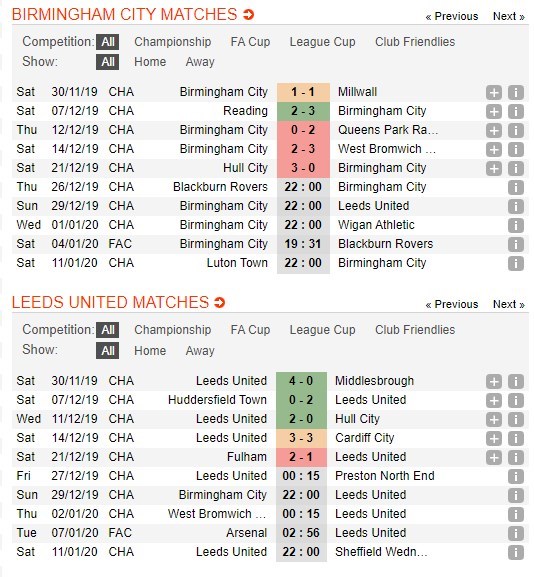 soi-keo-ca-cuoc-mien-phi-ngay-29-12-birmingham-vs-leeds-chung-minh-ban-linh-4