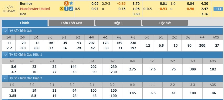 soi-keo-ca-cuoc-mien-phi-ngay-29-12-burnley-vs-manchester-united-thoi-quen-lap-lai-3