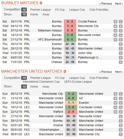 soi-keo-ca-cuoc-mien-phi-ngay-29-12-burnley-vs-manchester-united-thoi-quen-lap-lai-4