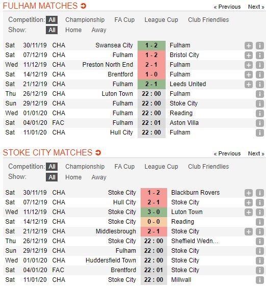 soi-keo-ca-cuoc-mien-phi-ngay-29-12-fulham-vs-stoke-city-tinh-than-lac-quan-4