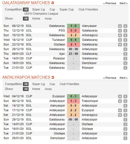 soi-keo-ca-cuoc-mien-phi-ngay-29-12-galatasaray-vs-antalyaspor-cai-thien-thanh-tich-4