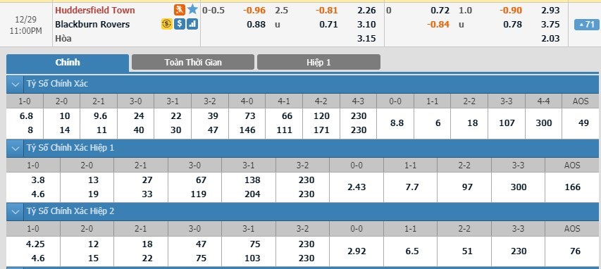 soi-keo-ca-cuoc-mien-phi-ngay-29-12-huddersfield-vs-blackburn-danh-roi-chien-thang-3