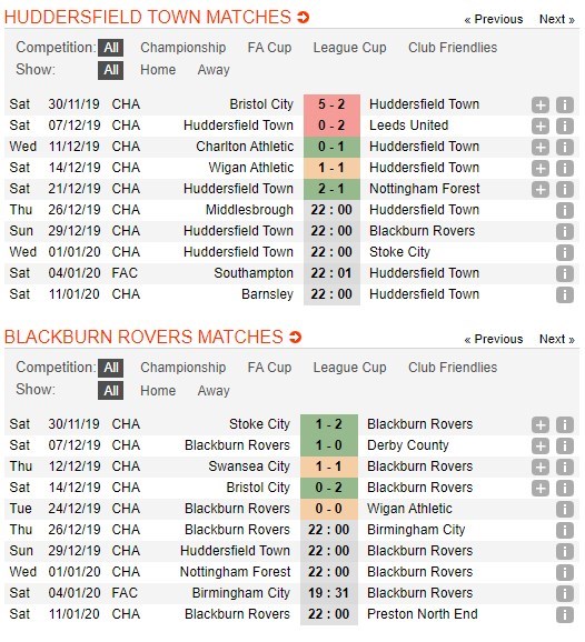 soi-keo-ca-cuoc-mien-phi-ngay-29-12-huddersfield-vs-blackburn-danh-roi-chien-thang-4