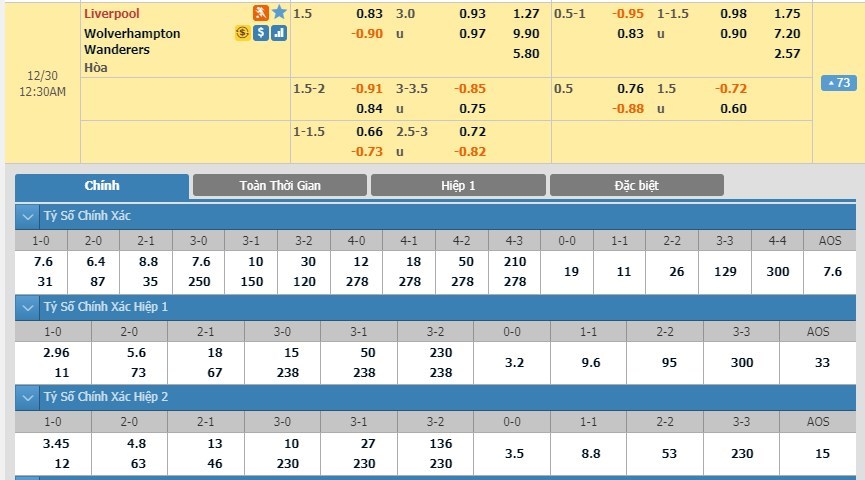 soi-keo-ca-cuoc-mien-phi-ngay-29-12-liverpool-vs-wolves-thu-thach-truoc-mat-3