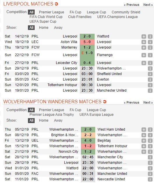 soi-keo-ca-cuoc-mien-phi-ngay-29-12-liverpool-vs-wolves-thu-thach-truoc-mat-4