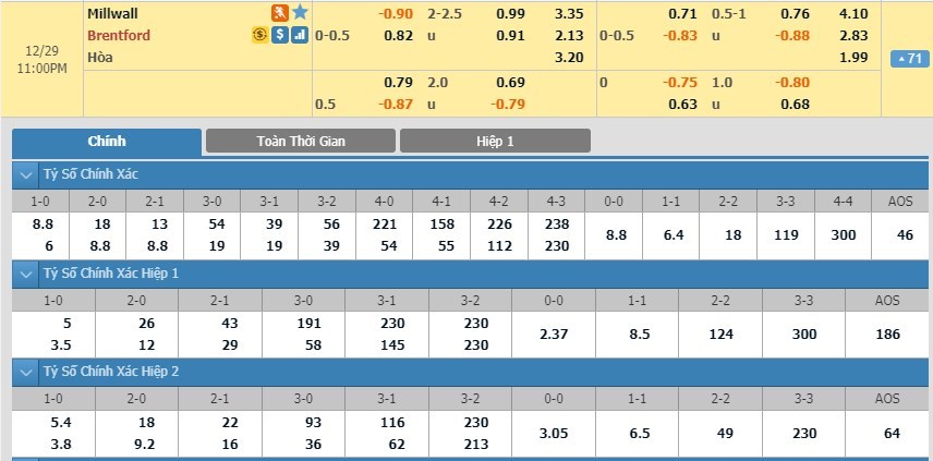 soi-keo-ca-cuoc-mien-phi-ngay-29-12-millwall-vs-brentford-ket-qua-hai-long-3