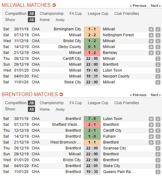 soi-keo-ca-cuoc-mien-phi-ngay-29-12-millwall-vs-brentford-ket-qua-hai-long-4