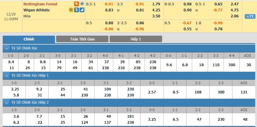 soi-keo-ca-cuoc-mien-phi-ngay-29-12-nottingham-forest-vs-wigan-city-khan-hiem-ban-thang-3