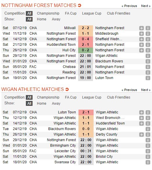 soi-keo-ca-cuoc-mien-phi-ngay-29-12-nottingham-forest-vs-wigan-city-khan-hiem-ban-thang-4