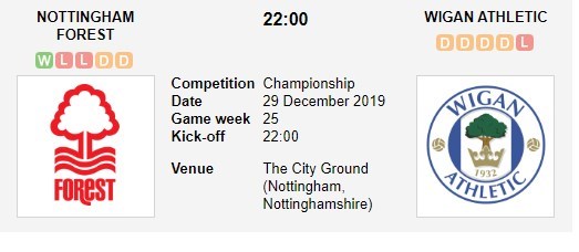 soi-keo-ca-cuoc-mien-phi-ngay-29-12-nottingham-forest-vs-wigan-city-khan-hiem-ban-thang