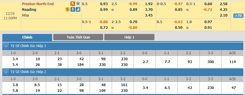soi-keo-ca-cuoc-mien-phi-ngay-29-12-preston-vs-reading-tuong-lai-sang-sua-3