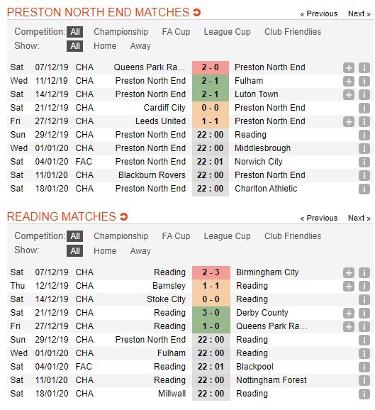 soi-keo-ca-cuoc-mien-phi-ngay-29-12-preston-vs-reading-tuong-lai-sang-sua-4