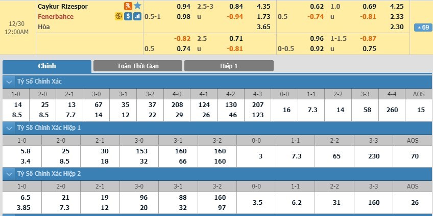 soi-keo-ca-cuoc-mien-phi-ngay-29-12-rizespor-vs-fenerbahce-bat-nhip-tro-lai-3