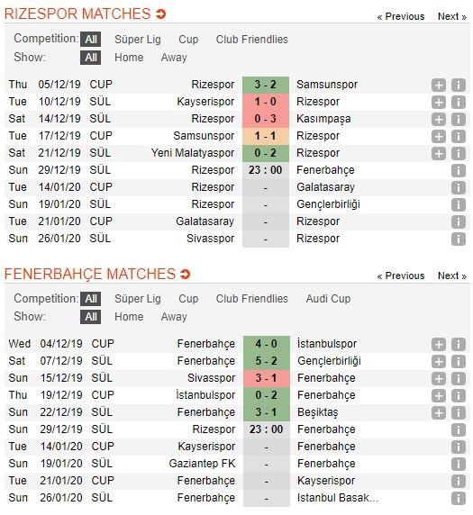 soi-keo-ca-cuoc-mien-phi-ngay-29-12-rizespor-vs-fenerbahce-bat-nhip-tro-lai-4