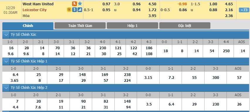 soi-keo-ca-cuoc-mien-phi-ngay-29-12-west-ham-vs-leicester-lay-lai-thang-bang-3