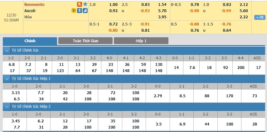 soi-keo-ca-cuoc-mien-phi-ngay-30-12-benevento-vs-ascoli-khong-co-bat-ngo-3