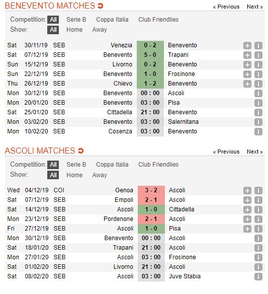 soi-keo-ca-cuoc-mien-phi-ngay-30-12-benevento-vs-ascoli-khong-co-bat-ngo-4