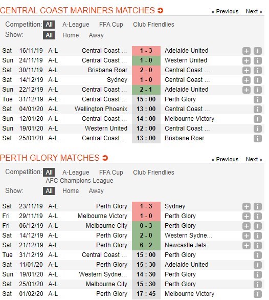 soi-keo-ca-cuoc-mien-phi-ngay-31-12-central-coast-mariners-fc-vs-perth-glory-fc-tam-ly-thoai-mai-4